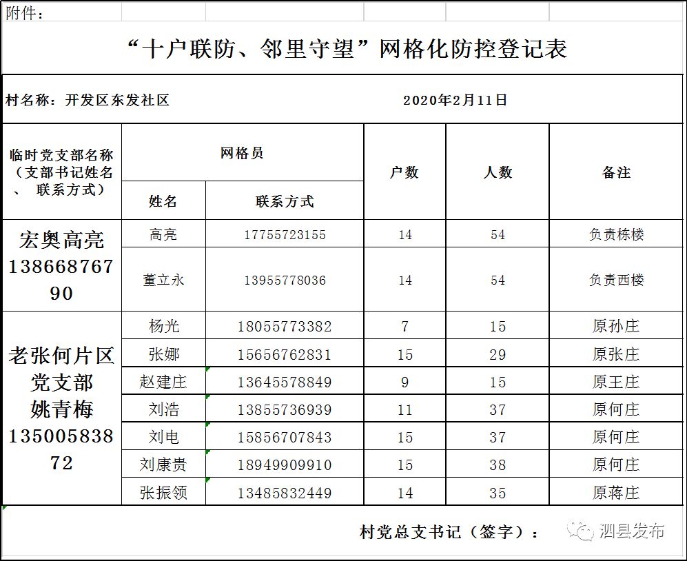 公告 泗县城市小区疫情防控网格化管理一览表/泗城镇疫情防控网格