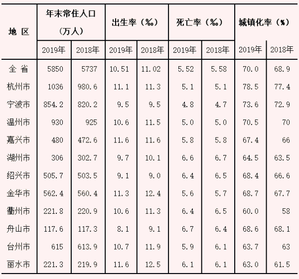 宁波常住人口有多少_村庄扒前湾 未来市价必上2万,看了这些就知道 新区