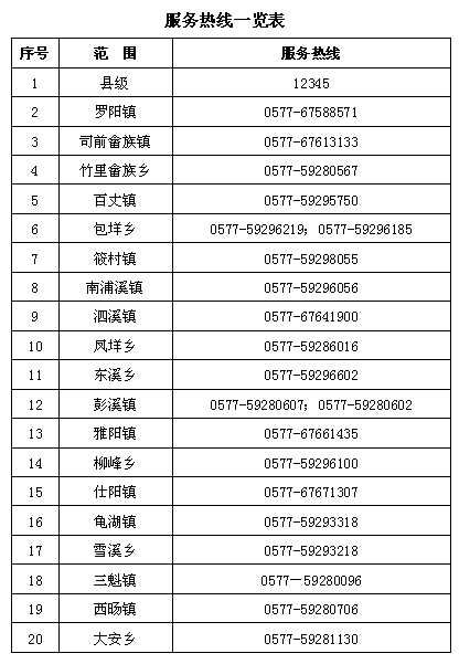 2020年文成人口多少(2)