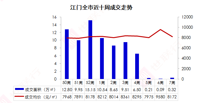 江门鹤山市2020GDP_江门2020年3月房地产市场月报