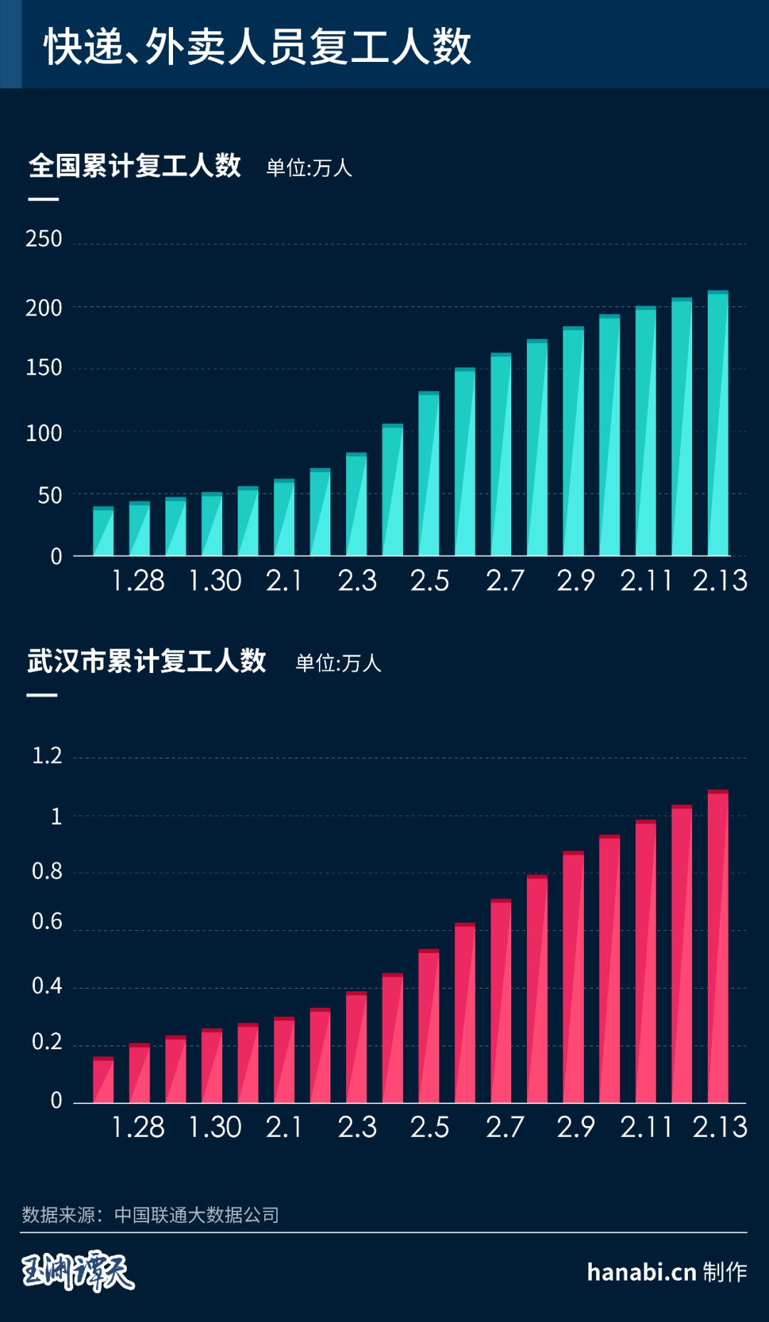 2020中国复工复产成效GDP_复工复产图片