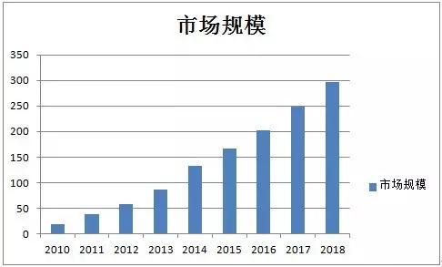 开放二胎后人口有增加吗_二胎后老大的搞笑图片(3)