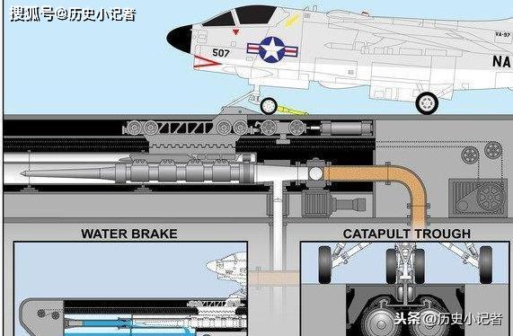 军史探秘:航母的舰载机到底是采用滑跃起飞好,还是弹射起飞好