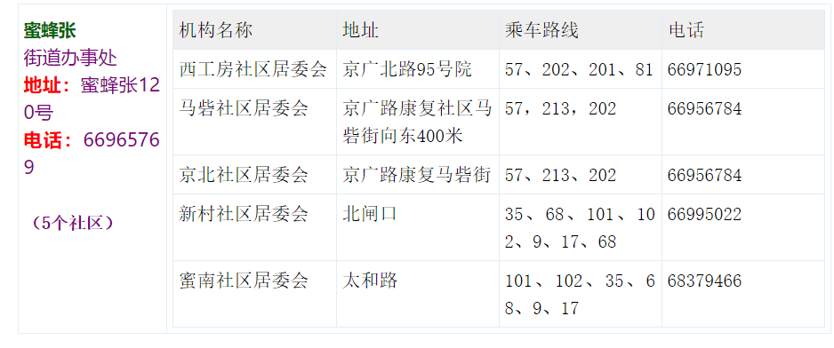 社区人口登记_深圳到底有多少人口(2)