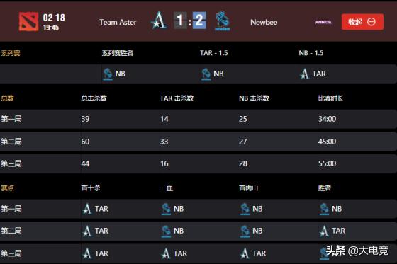 DOTA2 SLI Minor中国区预选赛：迷信电狗Aster1-2不敌Newbee