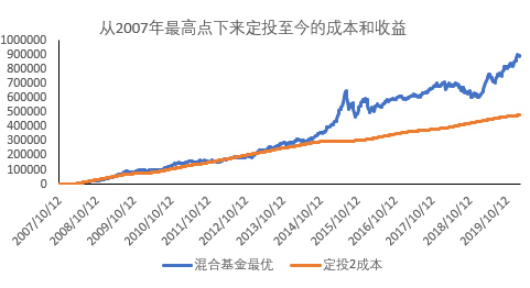 什么是复利定投基金 2ec026ad13754e97a2d2711cc666cfee.png