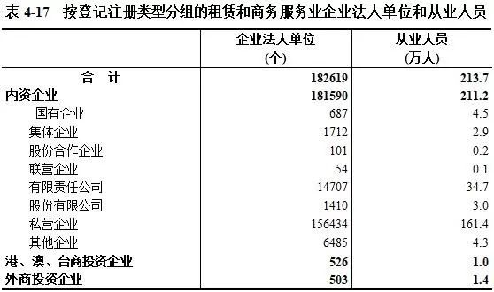 gdp第四次普查江苏_时隔五年 第四次经济普查即将启动 有望调高GDP增速(3)