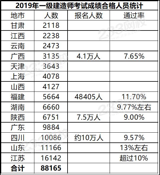 2019年新疆总人口数是多少