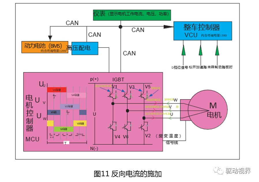 纯电动汽车的电机驱动系统