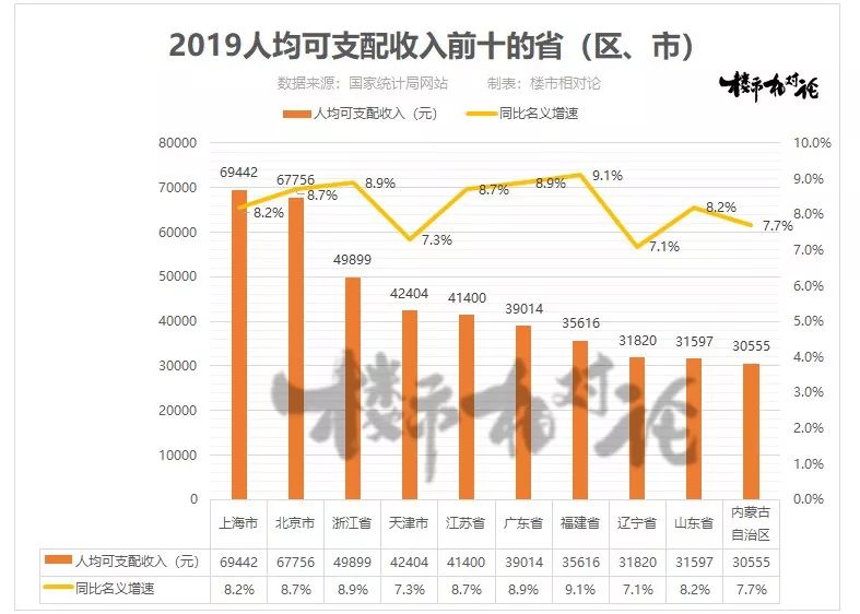 2019浙江人口_浙江人口分布图(3)