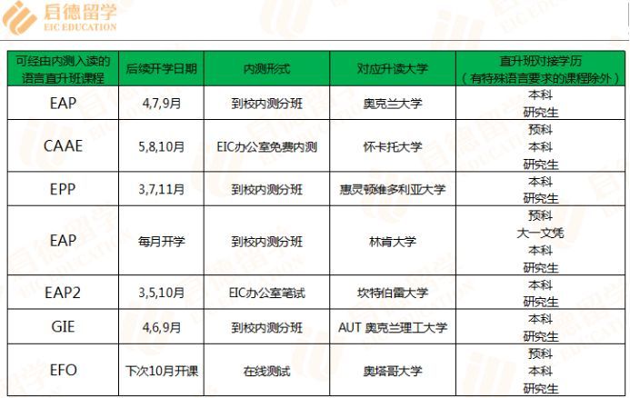【全球14国最新入境政策汇总】7月28号有什么新闻