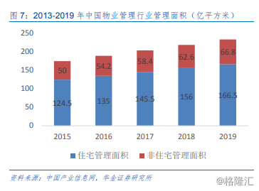 疫情期间物业人口_疫情期间物业公司通知(3)