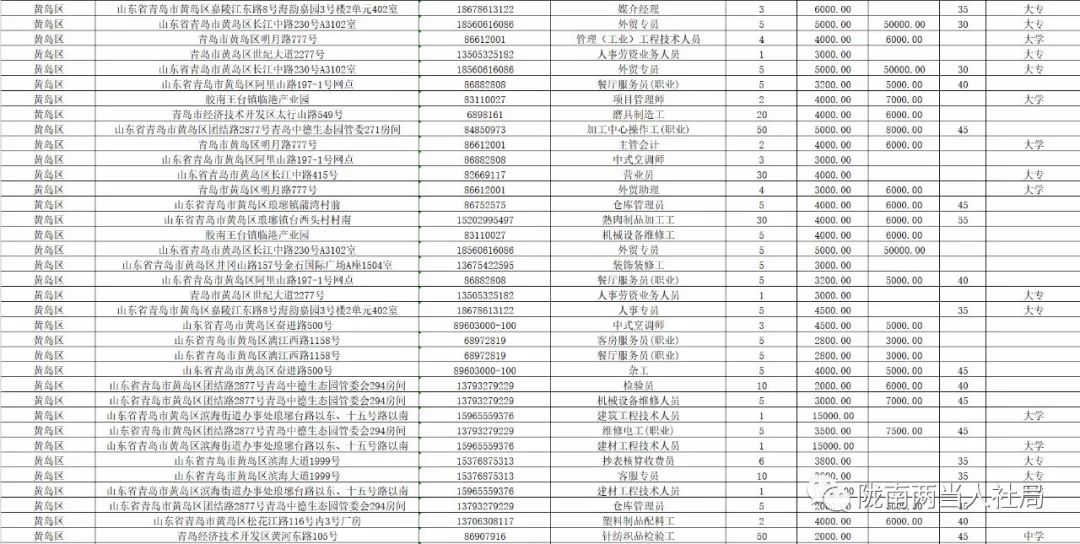 2020陇南一季度各县g_陇南地图九县分布图