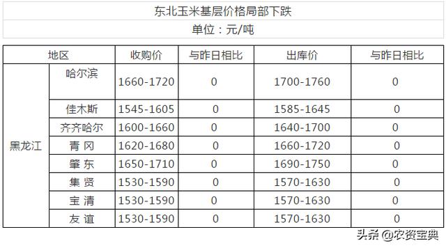 农民的粮食怎么计入GDP_节约粮食手抄报(2)