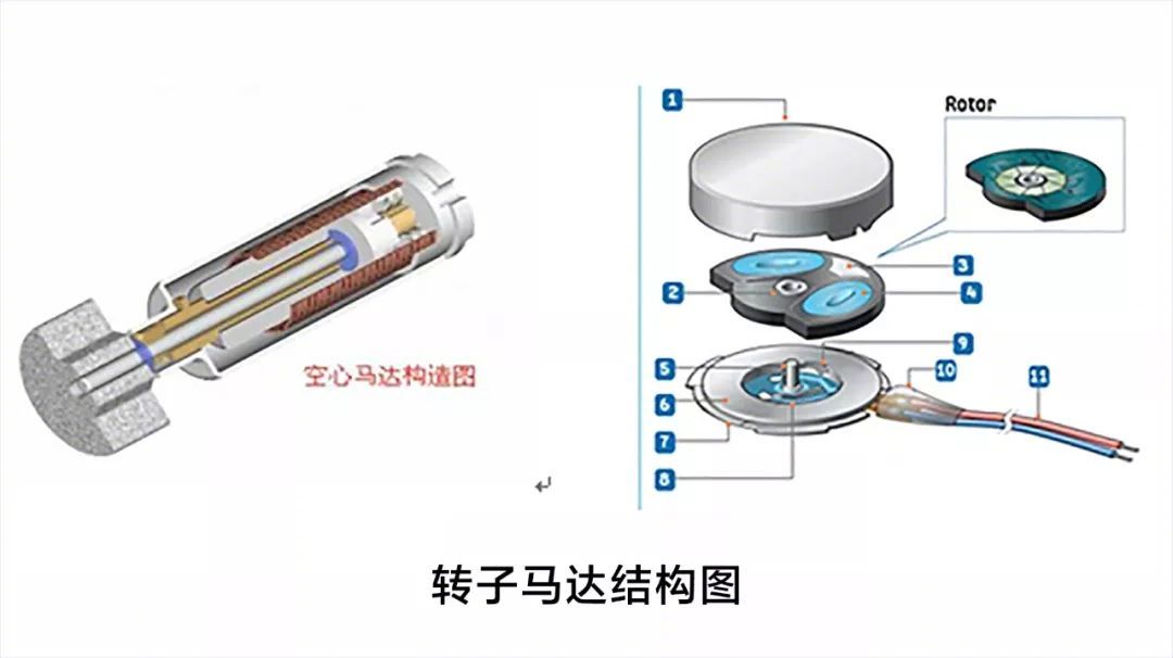 小电动机的原理是什么_什么是绕线式电动机(3)