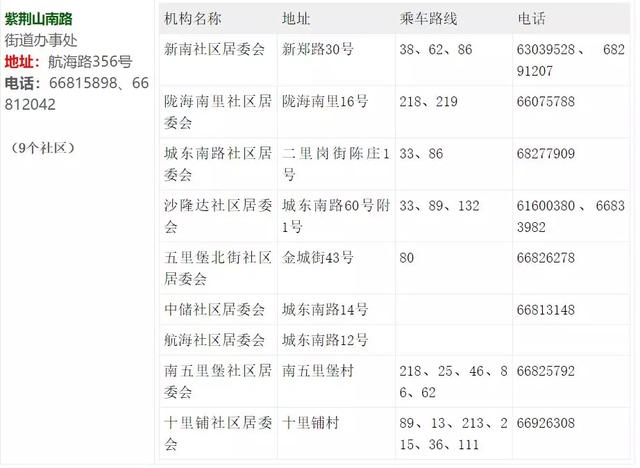 居委会登记人口信息_上海市实有人口信息登记指南(2)