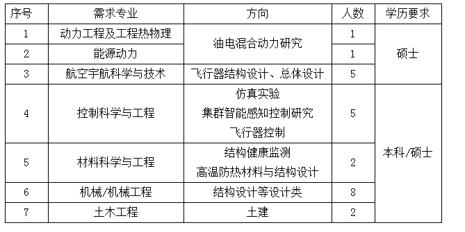 军队和人口最佳比例_人口普查