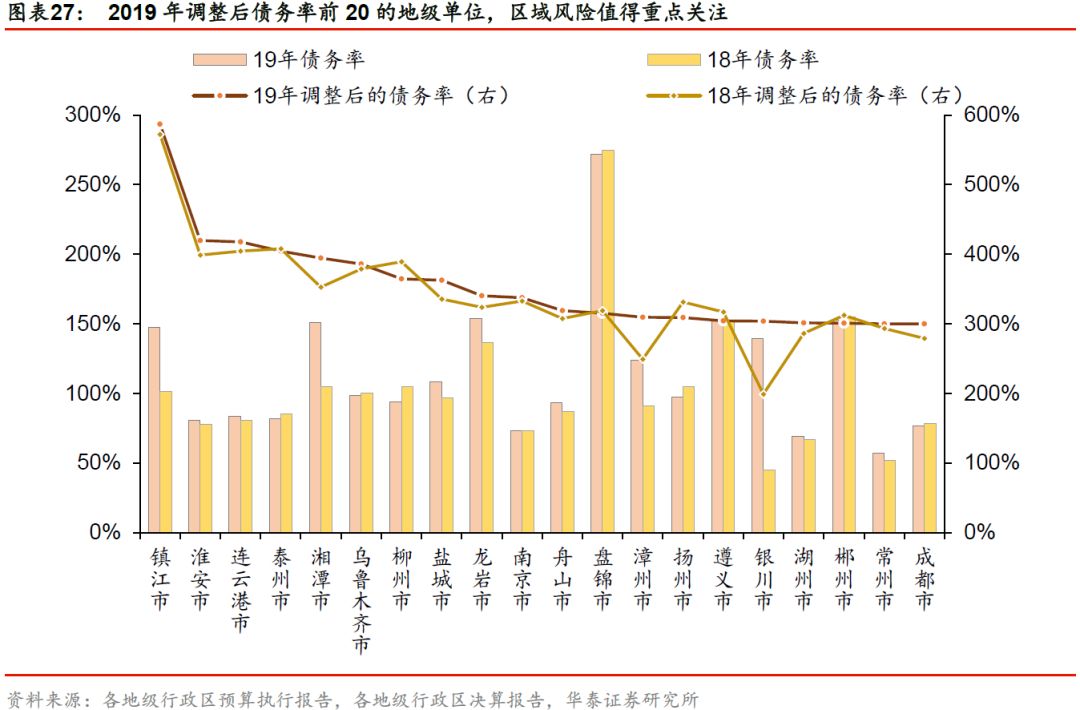 龙海台投区gdp_2014年各省GDP排名台湾险被河北超越 9省人均破1万美元