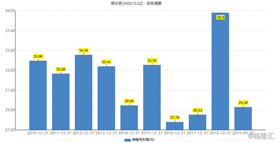 宁波国企占宁波gdp的比重多少_宁波能保持全国城市GDP总量12位的排名吗(2)