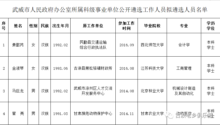 古浪人口_速看 这43人被古浪政府 点名 事关脱贫攻坚...(3)