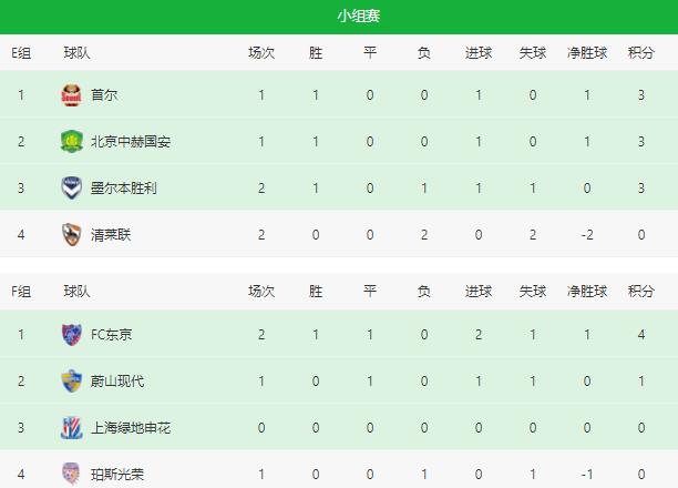 亚冠积分榜最新排名_国足积分榜最新排名(2)