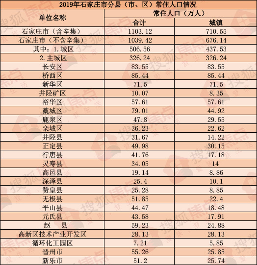 哈尔滨 2019 常住人口_哈尔滨人口密度分布图