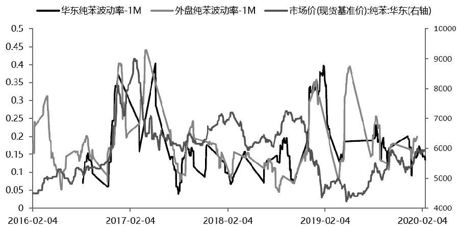 市场动态与影响因素分析