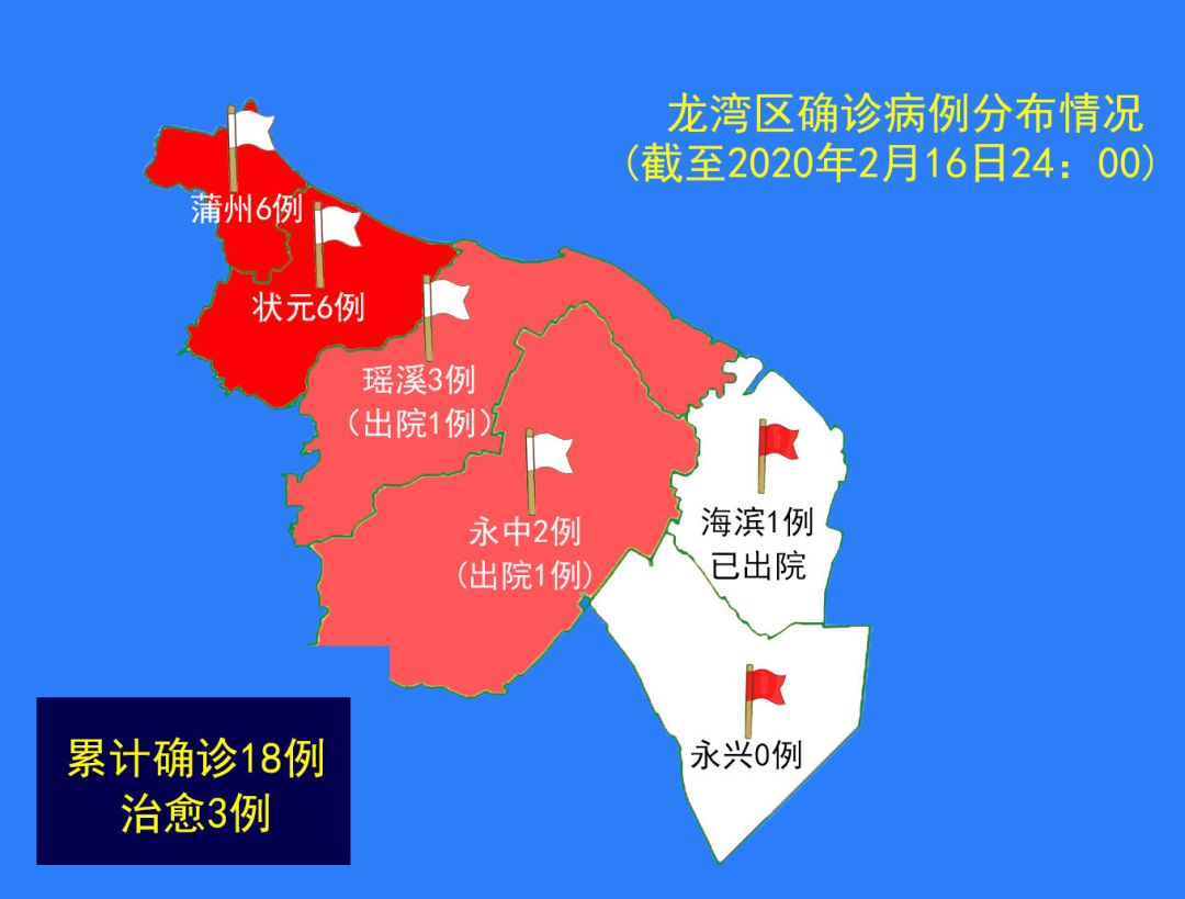 龙湾区人口_鹿城龙湾瓯海瑞安常住人口减少