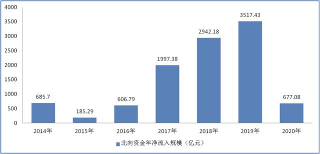 李大霄：外资，疯狂扫货！