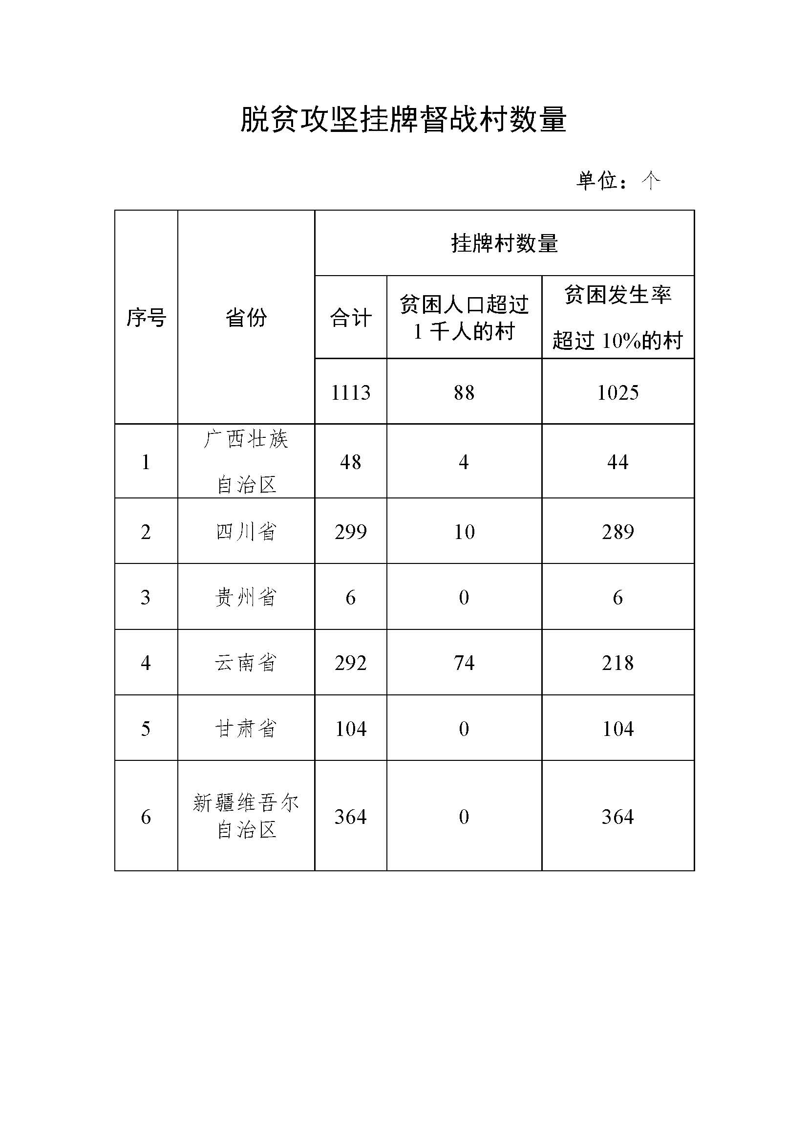 纳威gdp