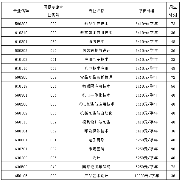 中山火炬职业技术学院