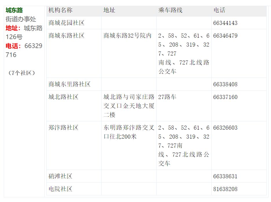 居委会打电话核查人口_居委会人口普查佛山