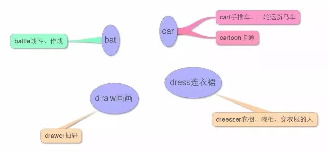 小学英语知识点思维导图大全