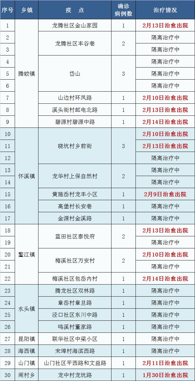 龙港新增人口_龙港市