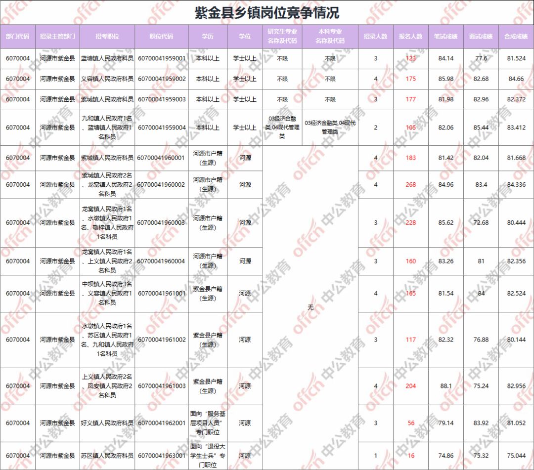 紫金人口_紫金县百岁老人,人口分布 性别及姓氏简析