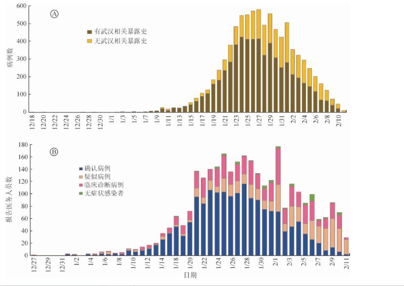 湖北人口确诊_湖北地图(3)