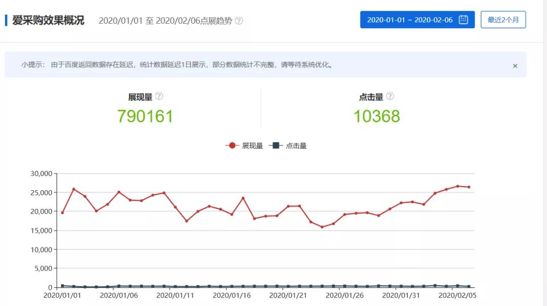 装b用总量哭穷用人均_装b用银行卡余额截图(2)