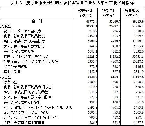 gdp第四次普查江苏_时隔五年 第四次经济普查即将启动 有望调高GDP增速(2)