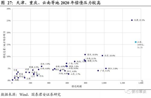 固投排名(2)