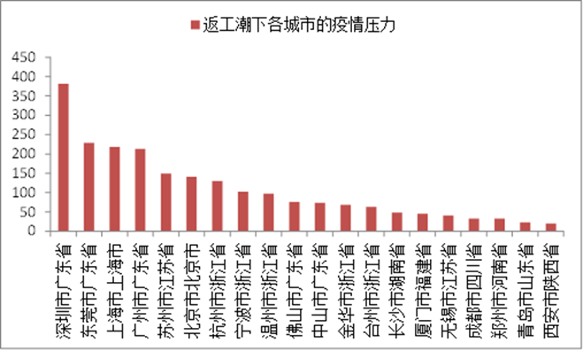 江苏省对外来人口防疫政策_江苏省人口密度分布图