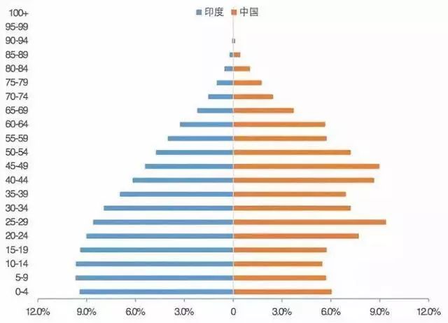 入人口_中国城市 抢人大战 的本质(2)