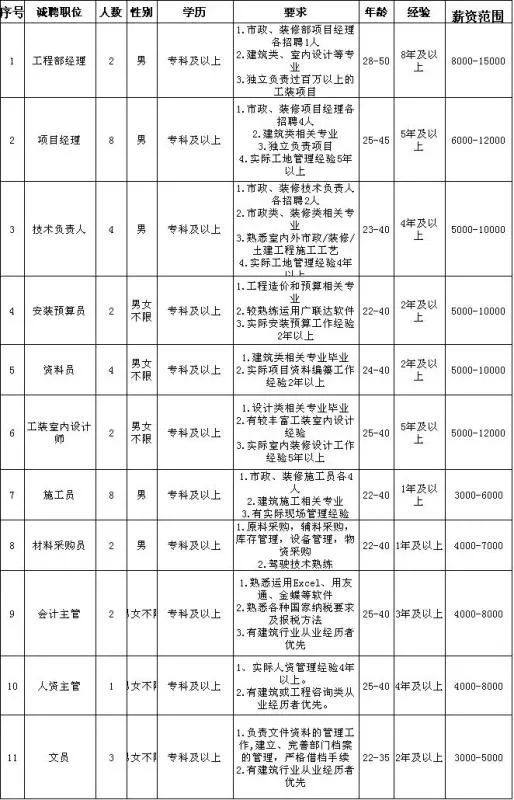 山东监理招聘_今日招聘 25省招聘2545人 快来看看吧(5)