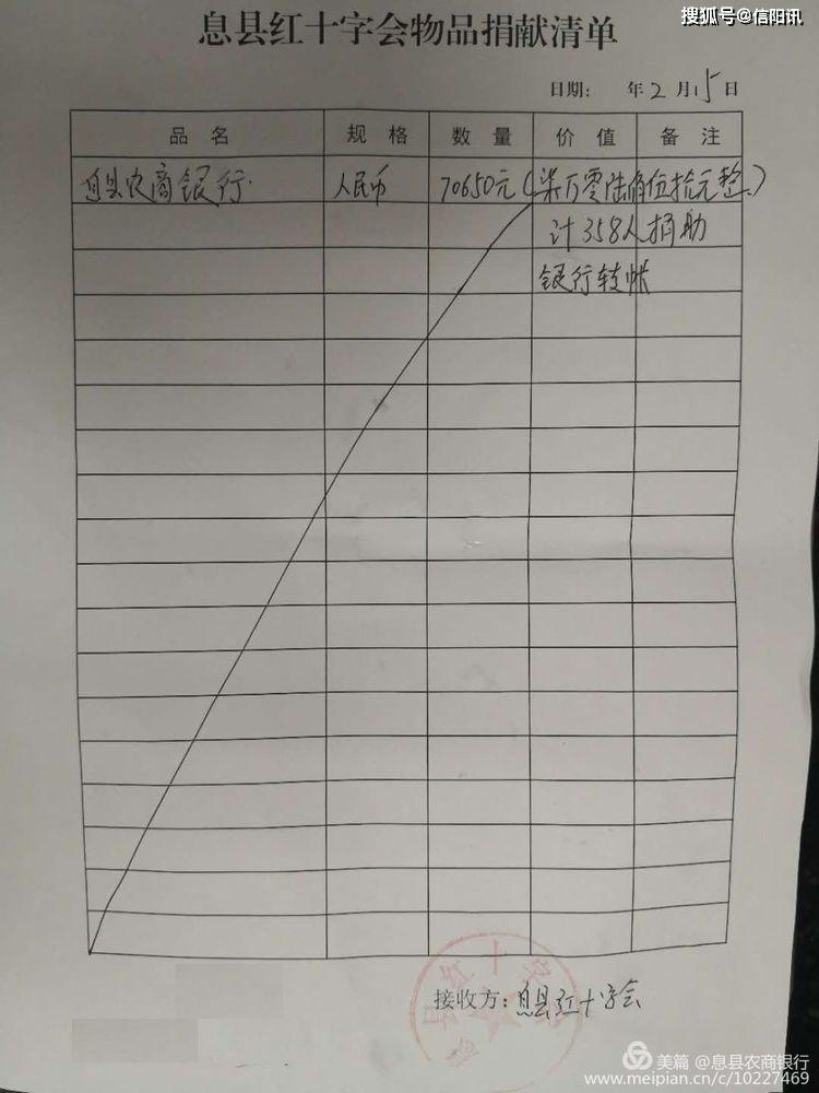 信阳农信系统捐赠153万余元助力疫情防控阻击战