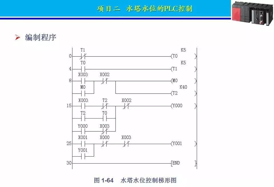 plc重点项目精讲:电机起停,水塔水位,正反转,星三角减压