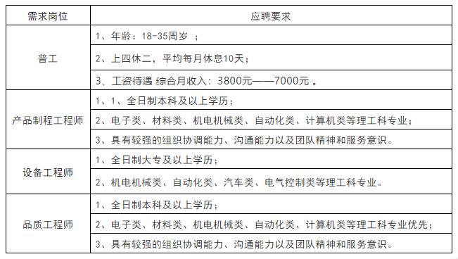 长电科技(宿迁)有限公司02联系人:人事部联系方式可成科技(宿迁)有限