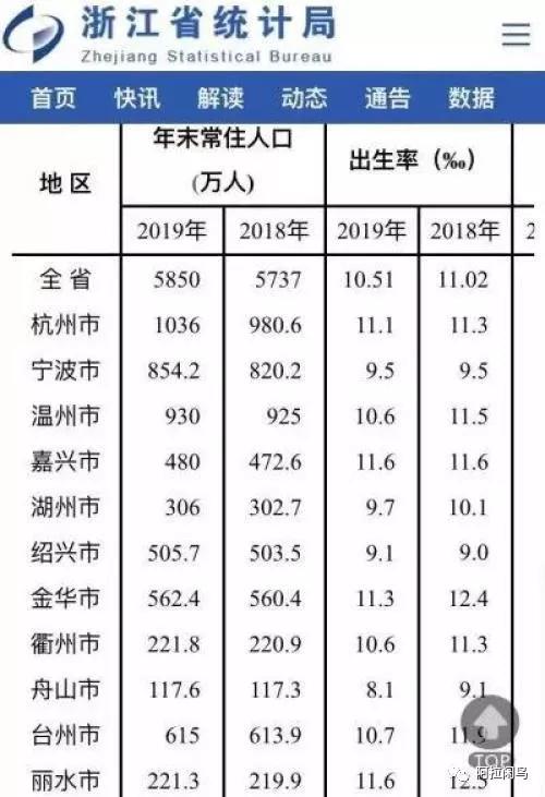 2020年神农架人口gdp_万亿俱乐部 将稳定5年,10年后风云再起 陈经