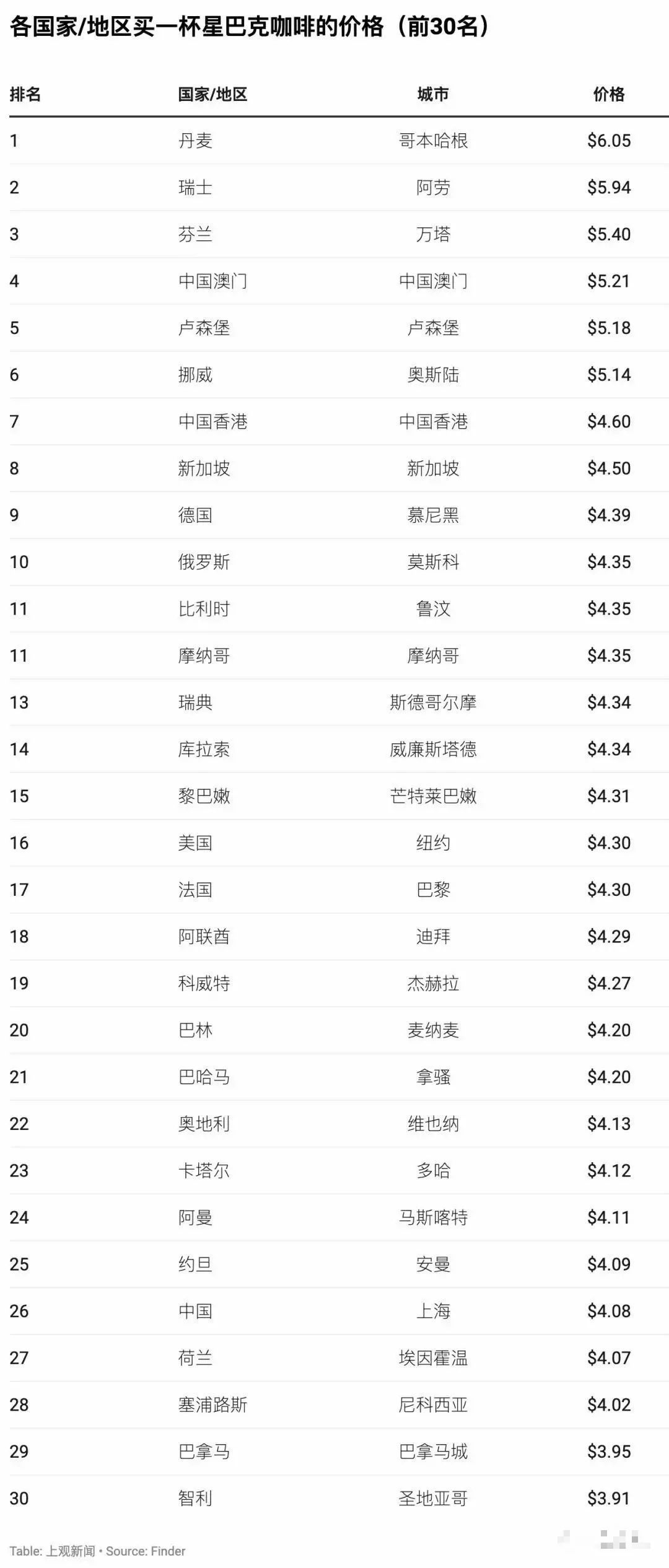 咖啡的GDP_妲己女仆咖啡