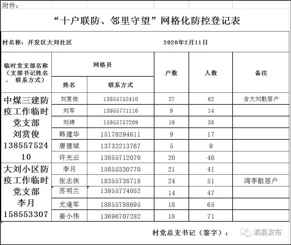 公告| 泗县城市小区疫情防控网格化管理一览表/泗城镇疫情防控网格