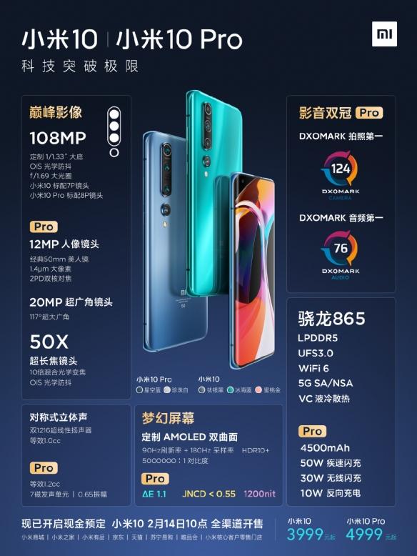 小米10pro首卖:全新升级1亿像素四摄 dxo评分第一