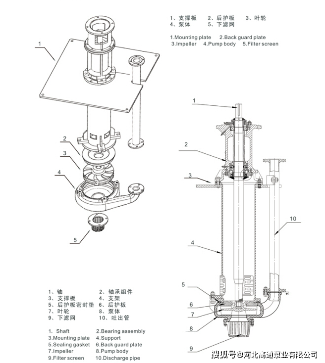 其实这五种渣浆泵型号卧式渣浆泵之间结构基本相同,只是一些细节不同